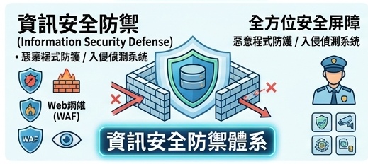 資訊安全防禦