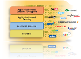 app-id