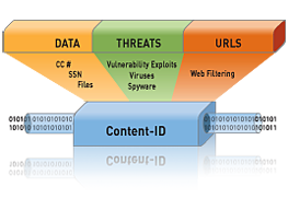 content-id