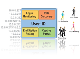 user-id