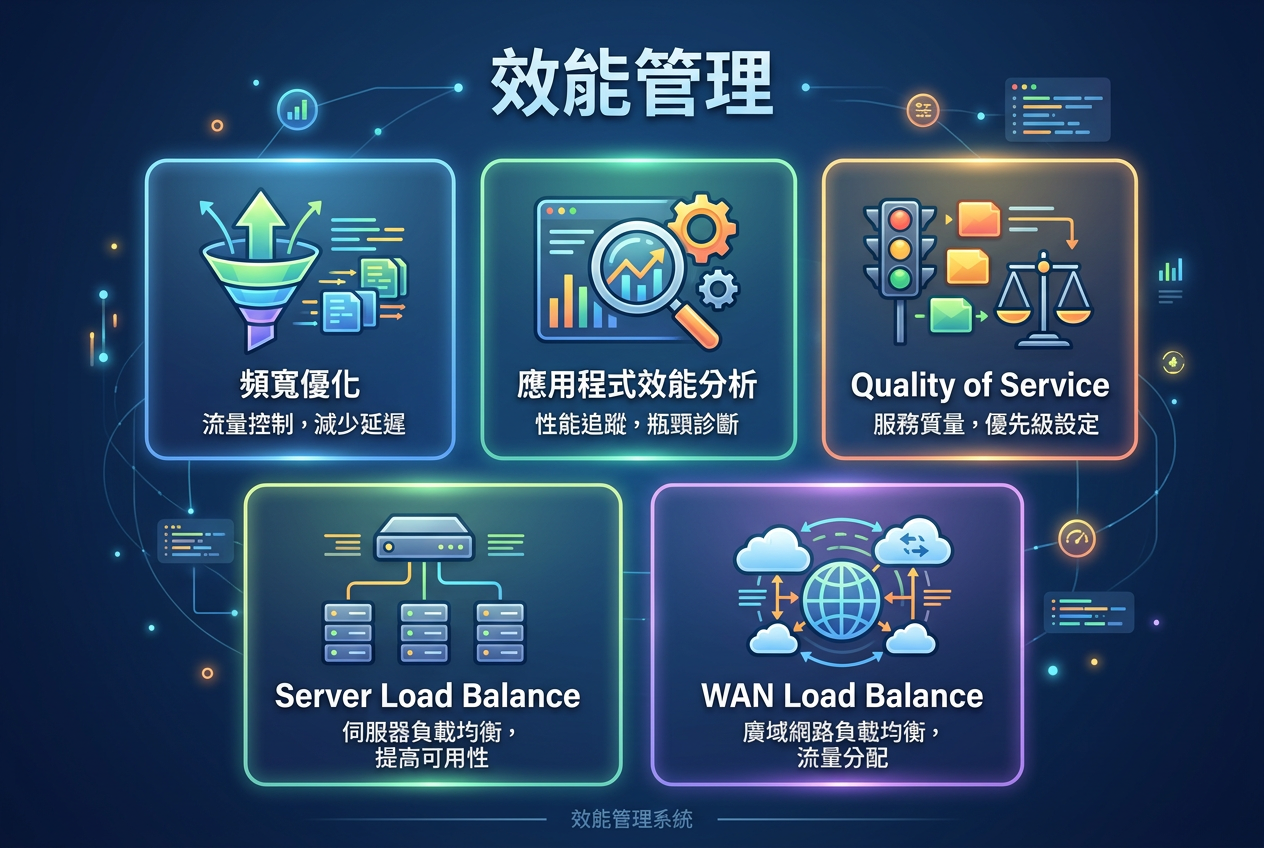 效能管理